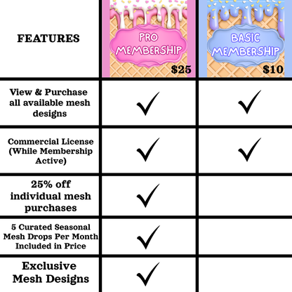 Basic Commercial License Membership